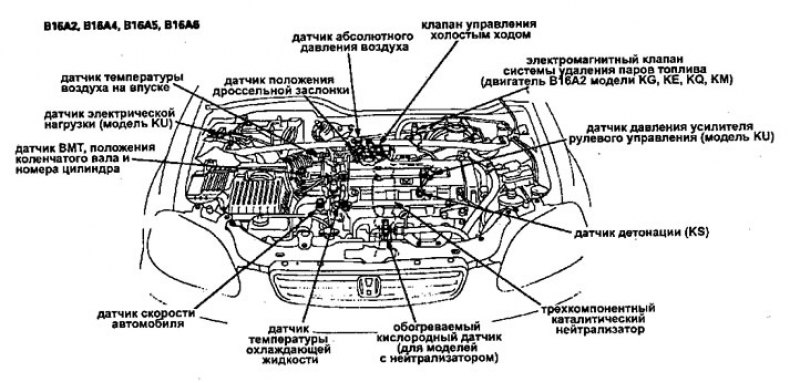 Двигатели с двумя распредвалами (DOHC) —…