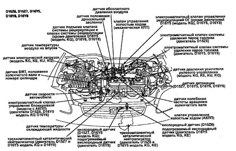 Двигатели с двумя распредвалами (DOHC) —…