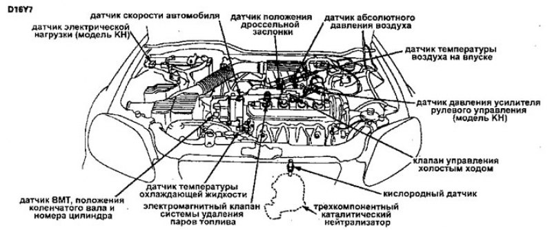 Двигатели с двумя распредвалами (DOHC) —…