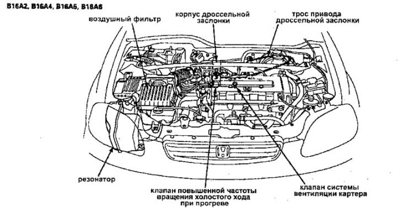 Двигатели с двумя распредвалами (DOHC) —…