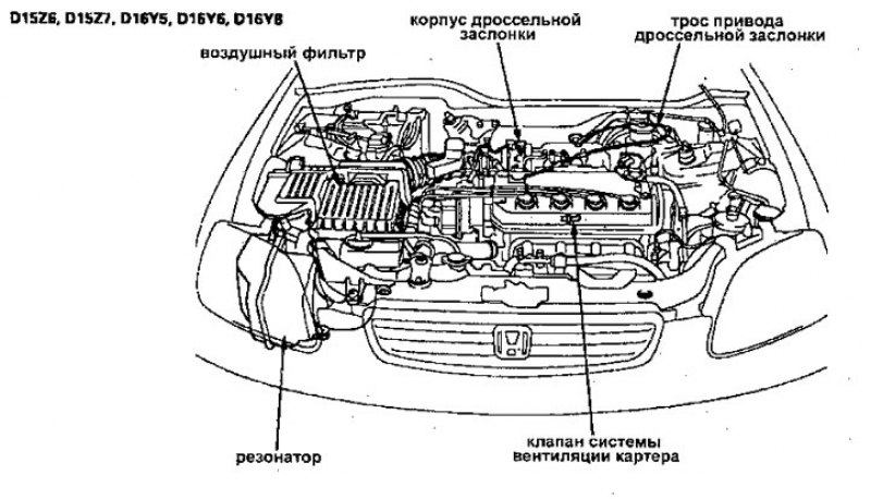 Двигатели с двумя распредвалами (DOHC) —…