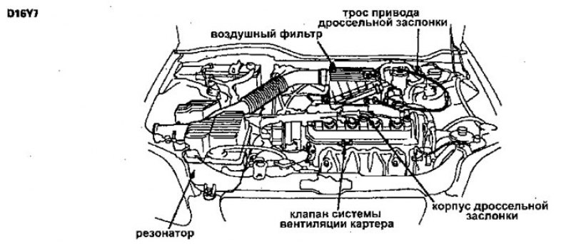 Двигатели с двумя распредвалами (DOHC) —…
