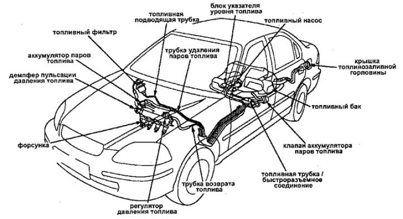 Двигатели с двумя распредвалами (DOHC) —…