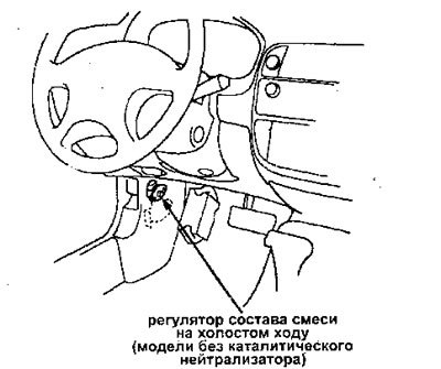 Двигатели с двумя распредвалами (DOHC) —…
