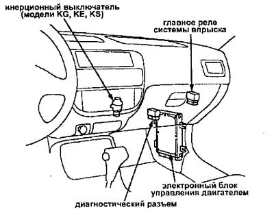 Двигатели с двумя распредвалами (DOHC) —…