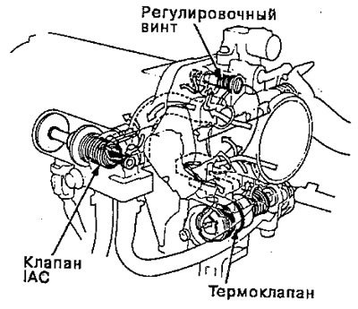 Для предотвращения неустойчивости движения при…