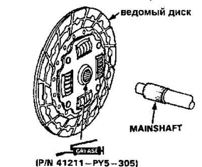 Примечание: используйте смазку Honda UM264 (P/N…