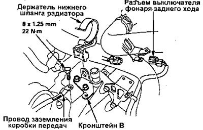 5. Снимите держатель нижнего шланга радиатора от…
