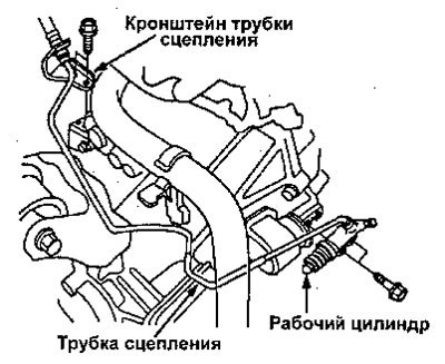 Будьте осторожны, чтобы не погнуть трубку.