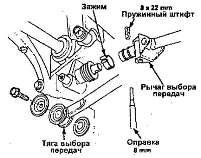 16. Снимите зажим и пружинящий штифт, затем…