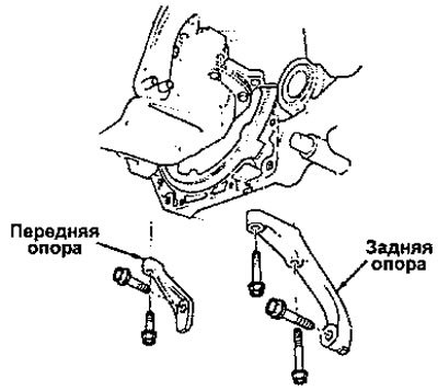 17. Снимите переднее и заднее ребра жесткости.
