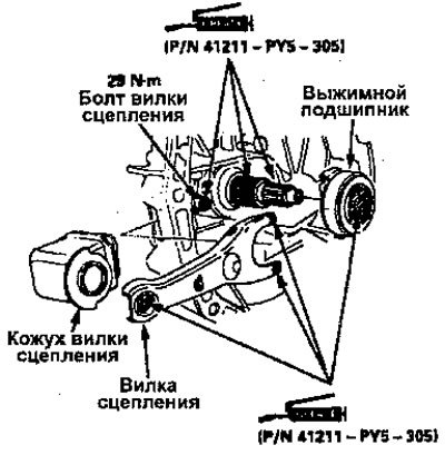 Смажьте детали консистентной смазкой, затем…