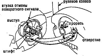 Примечание: убедитесь, что вал рулевого колеса…