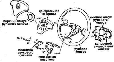 4. После установки рулевого колеса, проверьте…