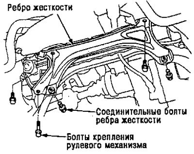 Примечание: Некоторые соединительные болты ребра…