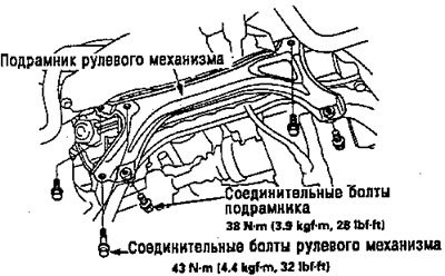 Примечание: установите болты сначала свободно,…