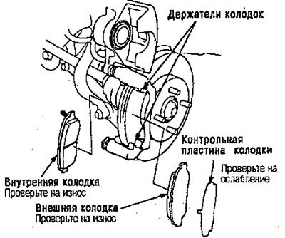 Примечание: когда тормозной механизм оборудован…