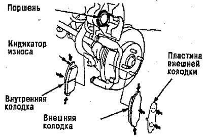 Контрольная пластина колодки и контактная…