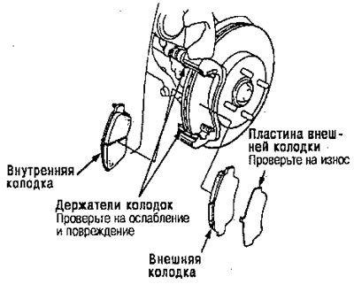Примечание: При замене колодки, замените пластину…
