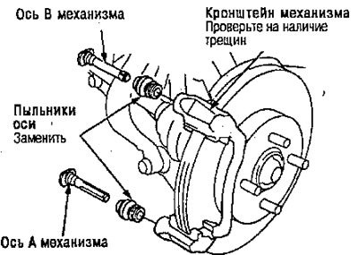 3. Снимите оси механизма и пыльники оси из…