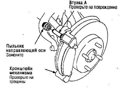 3. Снимите пыльник направляющей оси из втулки А…