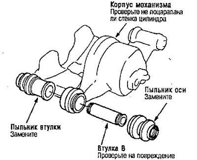 4. Снимите пыльник оси, втулку В и пыльник втулки…