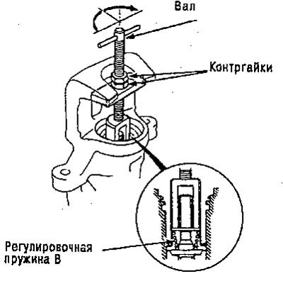 Внимание: Во избежание повреждения внутренних…