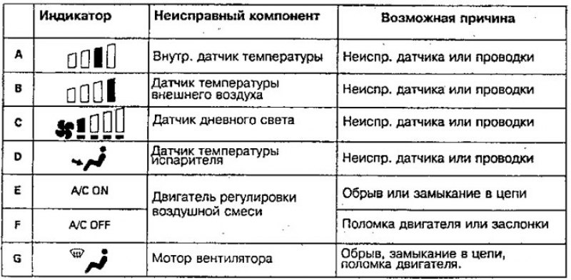 Поверните ключ зажигания в положение ON (II),…