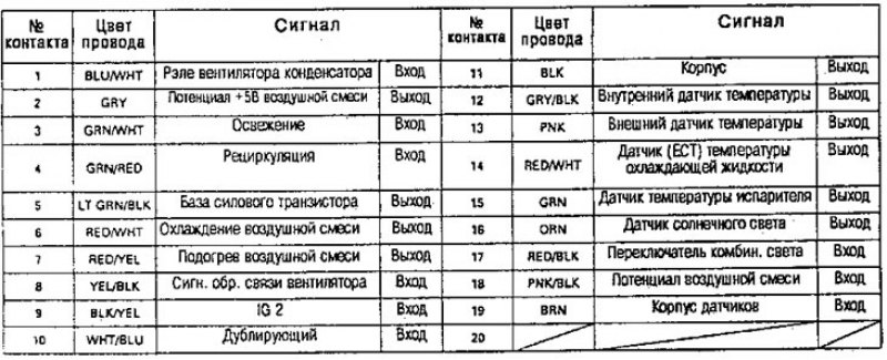 20К разъем