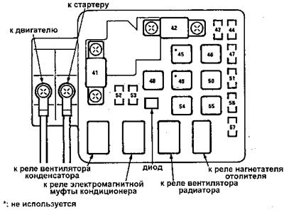 Предохранители — блок реле/предохранителей в…