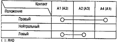 Переключатель сигнала поворота