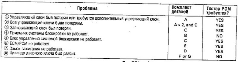 Заменяемые и неисправные детали: