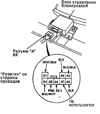 Если все тесты входного сигнала дают…