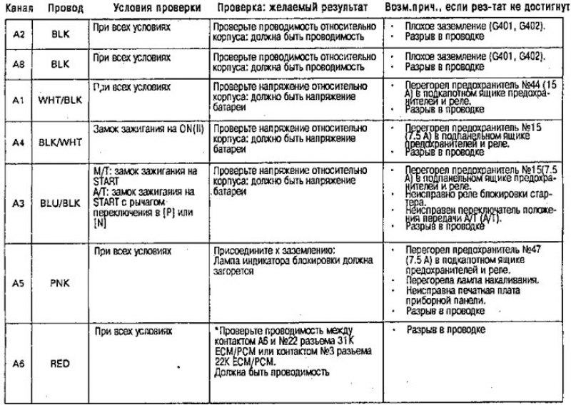Если все тесты входного сигнала дают…