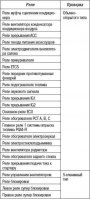 Открыть статью Проверка силового реле