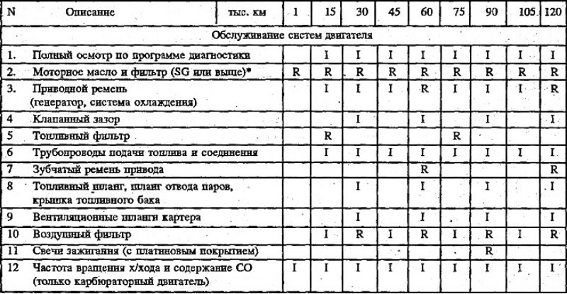 Обслуживание систем двигателя