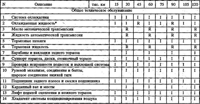 Общее техническое обслуживание