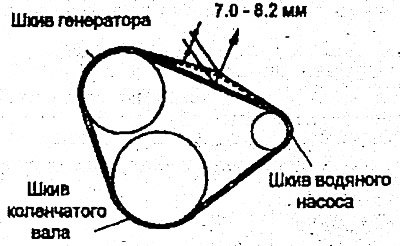 Ремень компрессора кондиционера — 8.0-10 мм