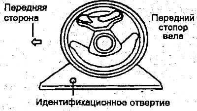 2. Когда двигатель и коробка передач окажутся на…