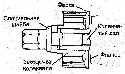2. Установите звездочку распредвала и затяните…