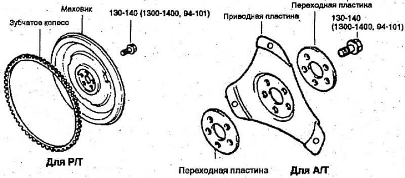 Маховик — снятие, проверка и установка