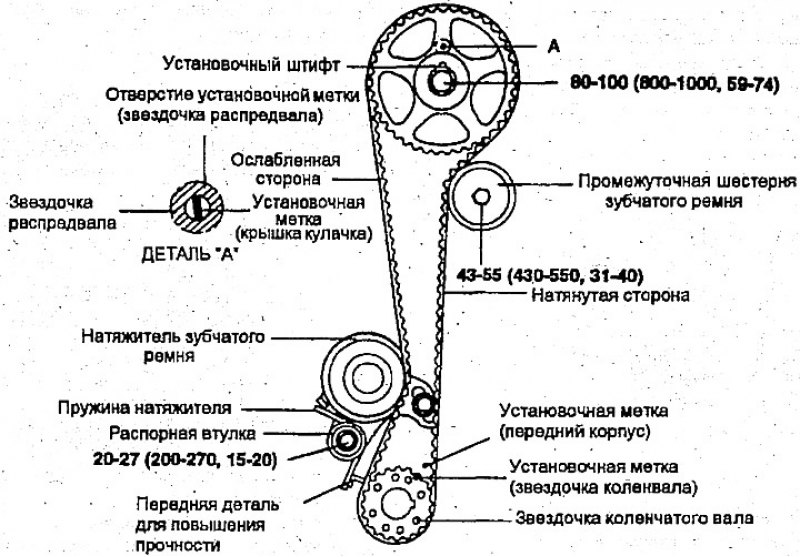 Зубчатый ремень — снятие, проверка и установка