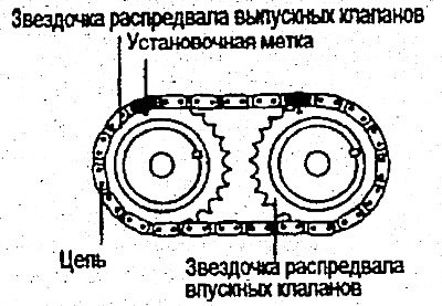 2. Совместите метку на цепи распредвала с меткой…