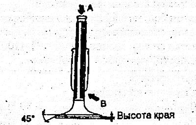Если конец А стержня изношен, при необходимости…