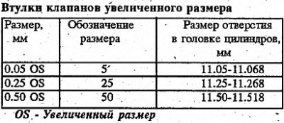 Выпускной клапан — 0.15 мм