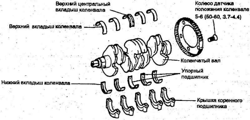Коленчатый вал — снятие, проверка и установка