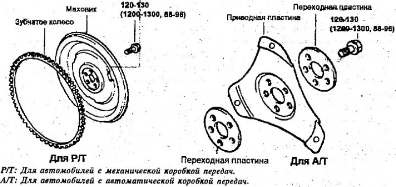 Маховик — снятие, проверка и установка