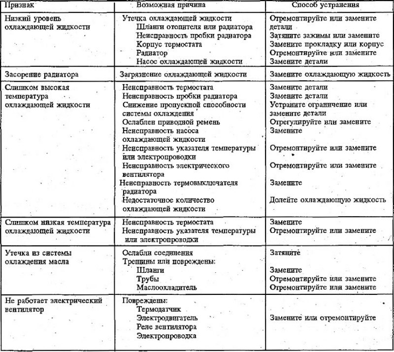 Ниссан альмера система охлаждения неисправности и их причины