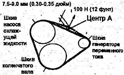 1. Приложите усилие 100 Н, оттягивая или нажимая…