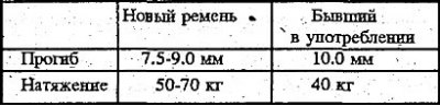 2. Используйте прибор для измерения прогиба в…